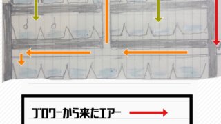 エアレーションの見取り図
