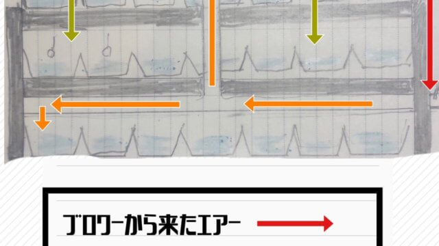 エアレーションの見取り図