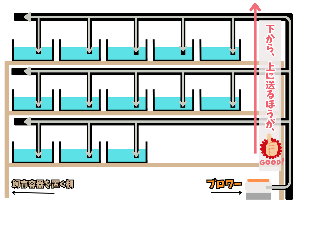 エアレーション設備の自作方法のイラスト