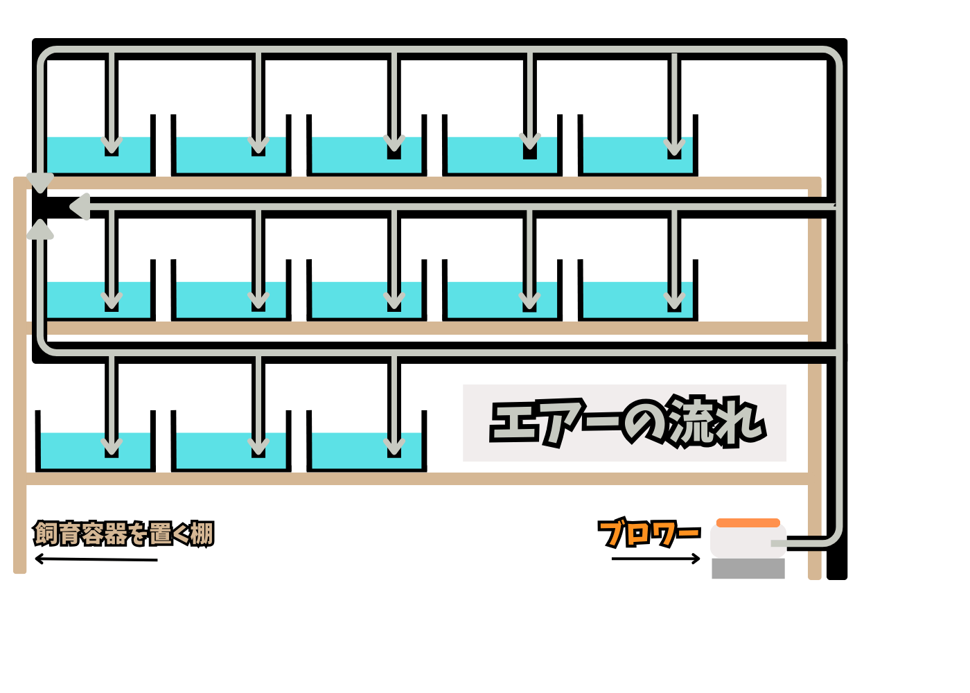 エアレーション設備の自作方法のイラスト