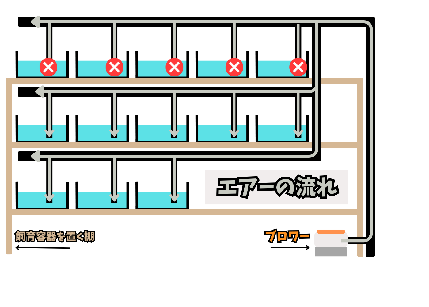 エアレーション設備の自作方法のイラスト
