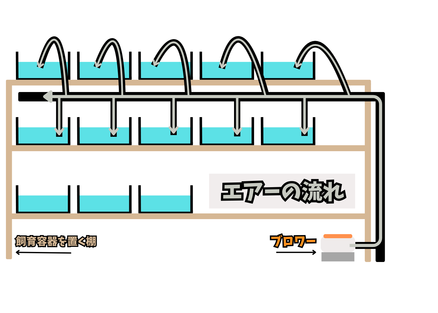 エアレーション設備の自作方法のイラスト