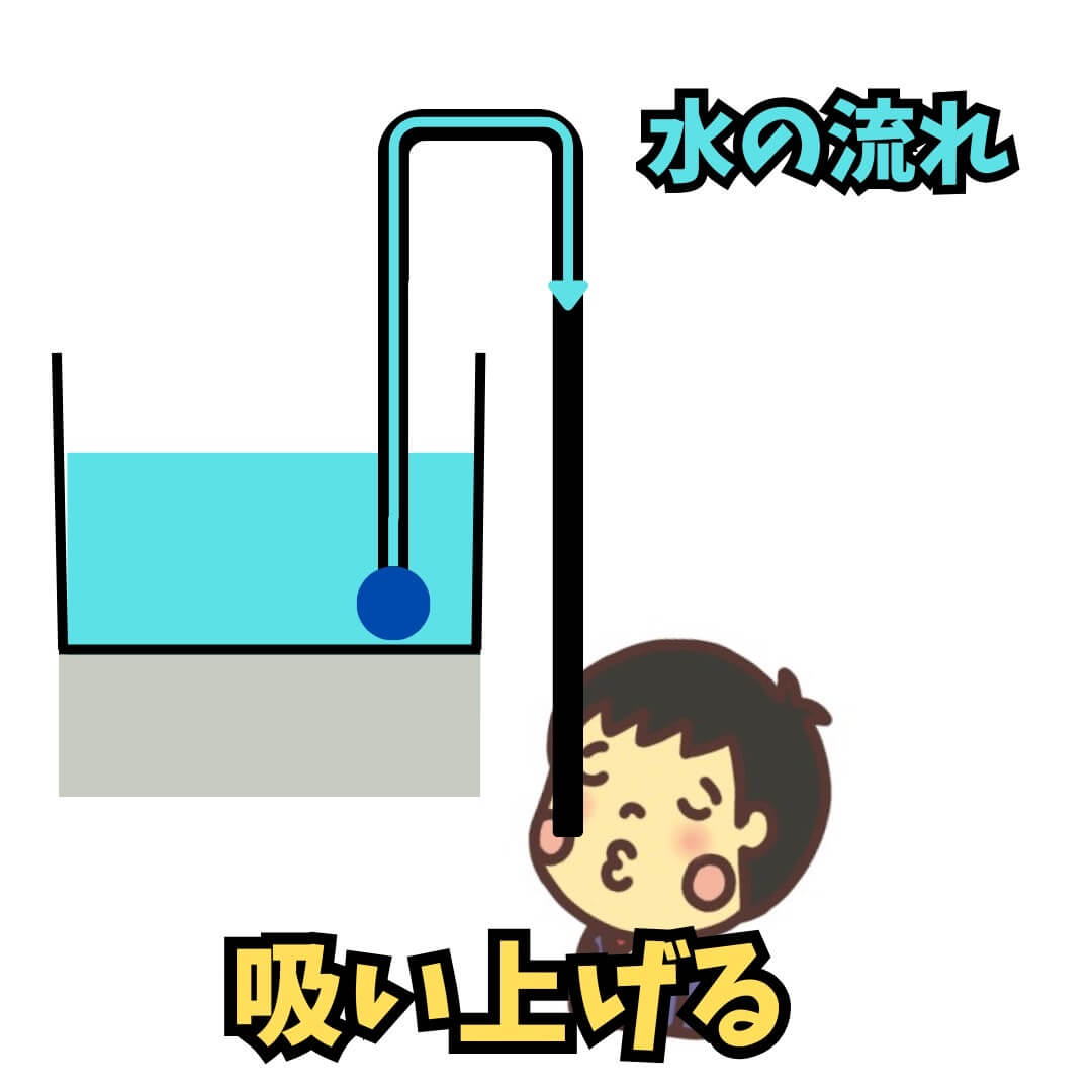 水が逆流する原理(サイフォンの原理)