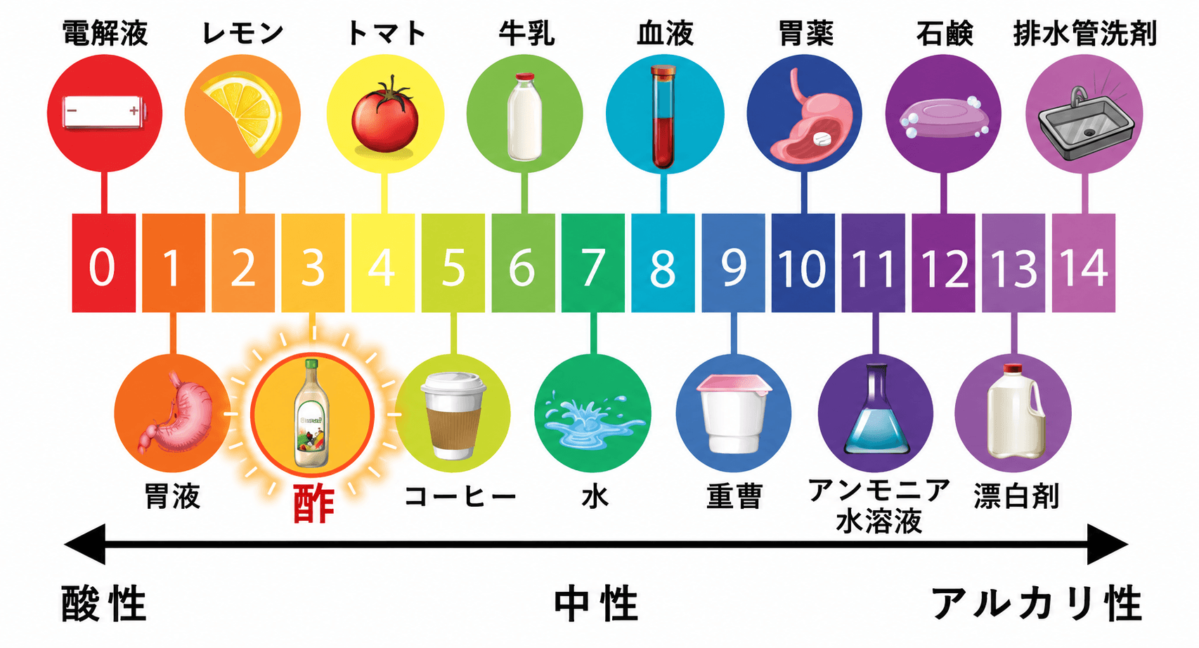 ㏗測定表